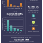 PM Infographic: Why Project Management Training Matters