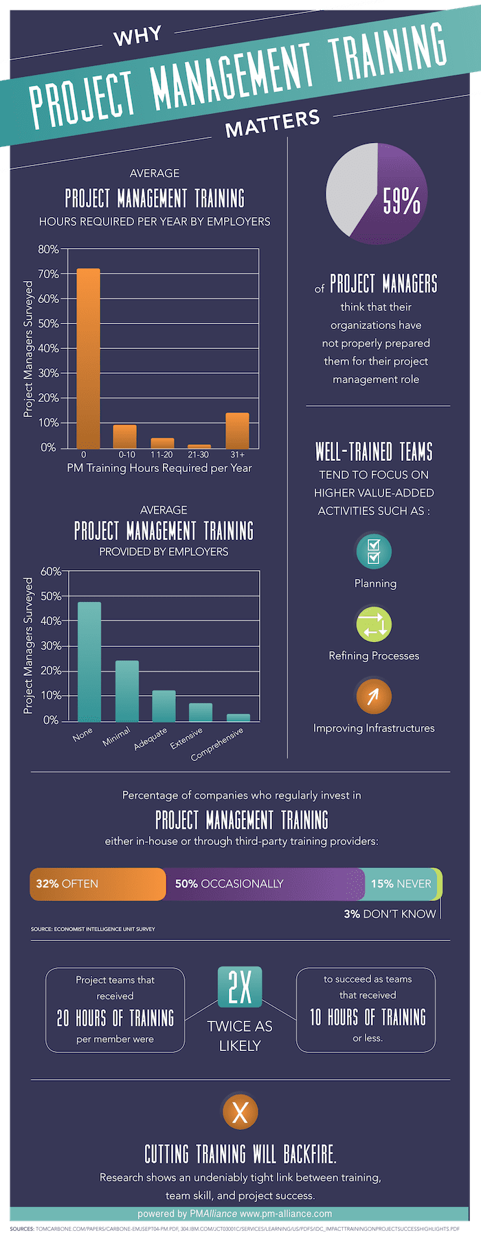 PMAlliance-Project-Management-Training_infographic Why PM Matters