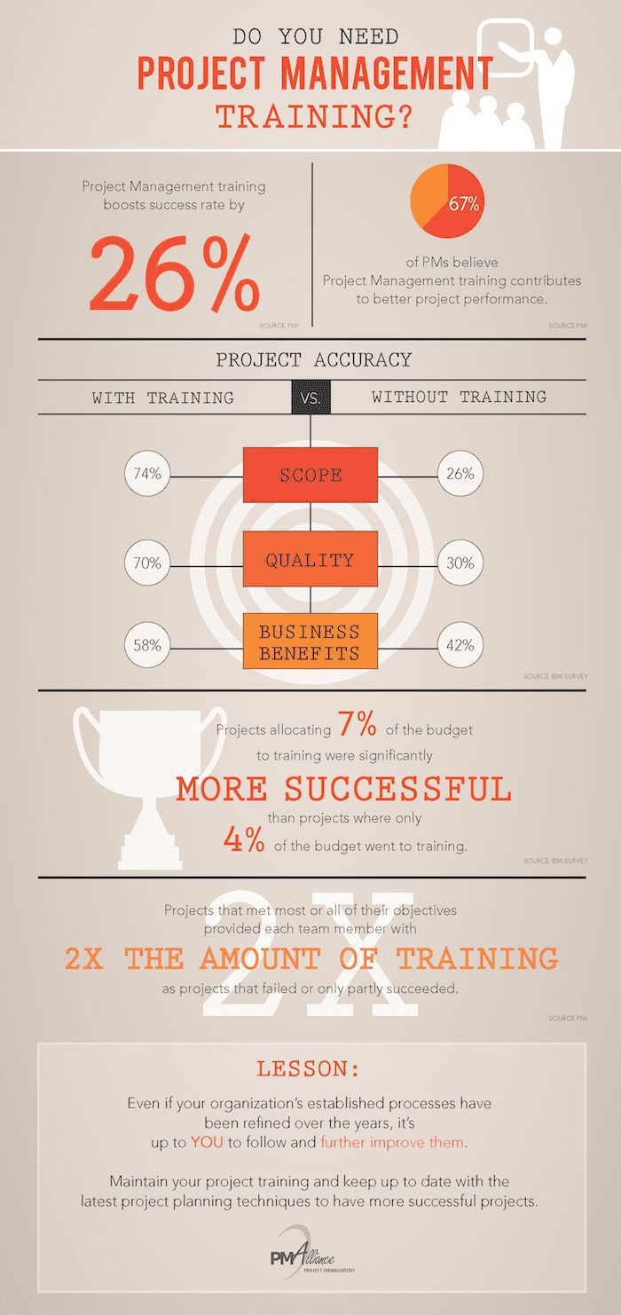 Project-Management-Training-Infographic